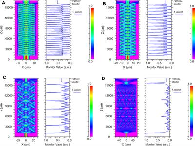 Optimization Design of SNS Sensor Structural Parameters for Battery Expansion Monitoring